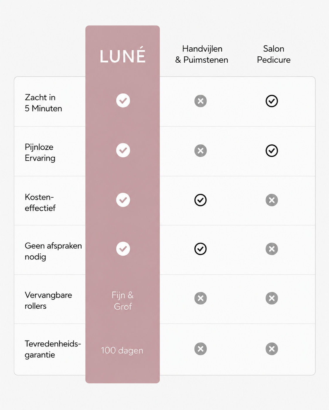 LUNÉ Silk Pro